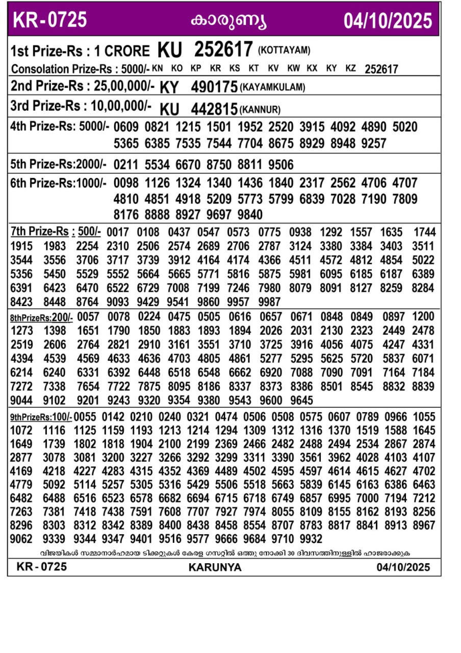 Kerala lottery Result – Saturday, 04  Oct 2025 Draw