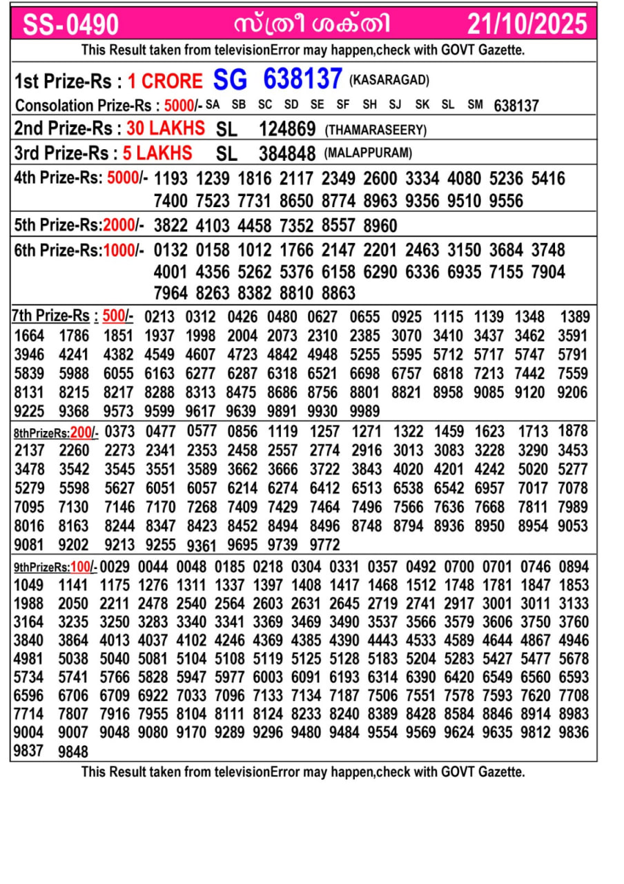 Kerala lottery Result – Tuesday, 21  Oct 2025 Draw
