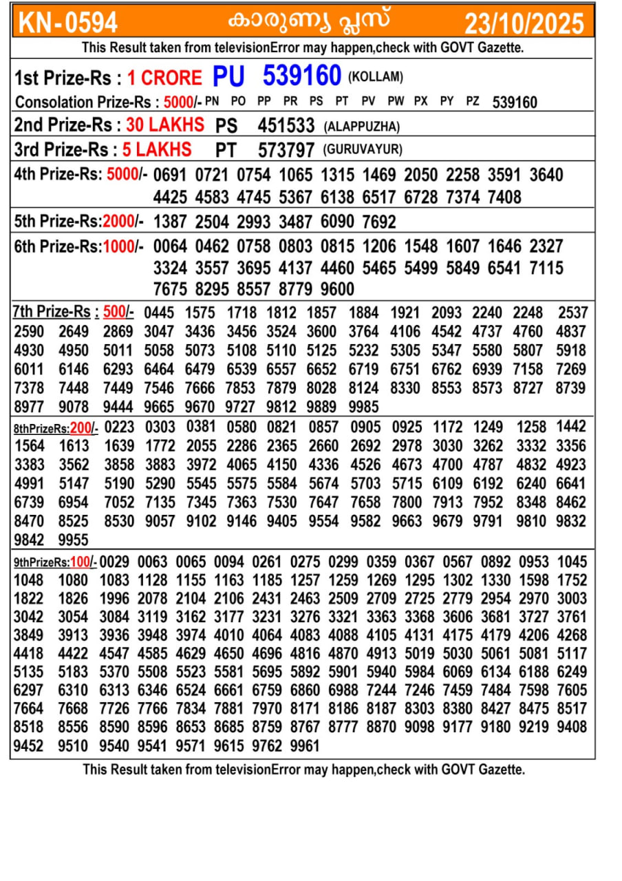 Kerala lottery Result – Thursday, 23  Oct 2025 Draw