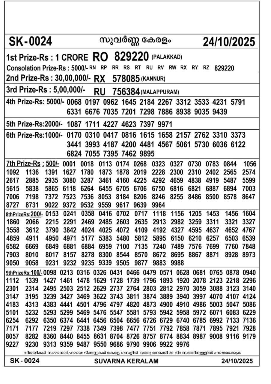 Kerala lottery Result – Friday, 24  Oct 2025 Draw