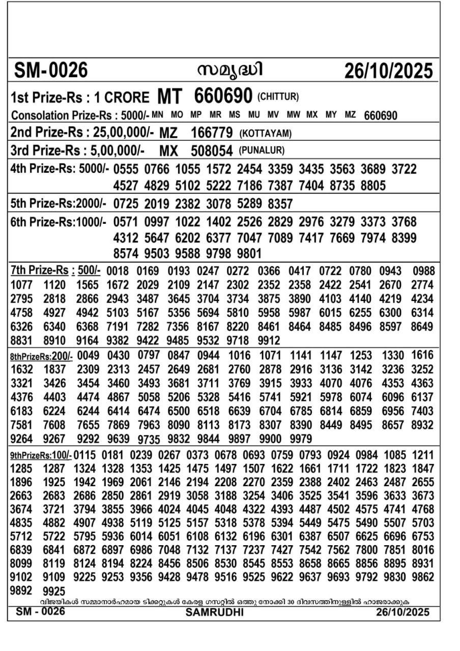 Kerala lottery Result – Sunday, 26  Oct 2025 Draw