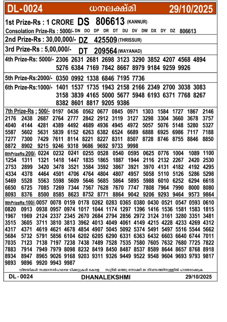 Kerala lottery Result – Wednesday, 29  Oct 2025 Draw