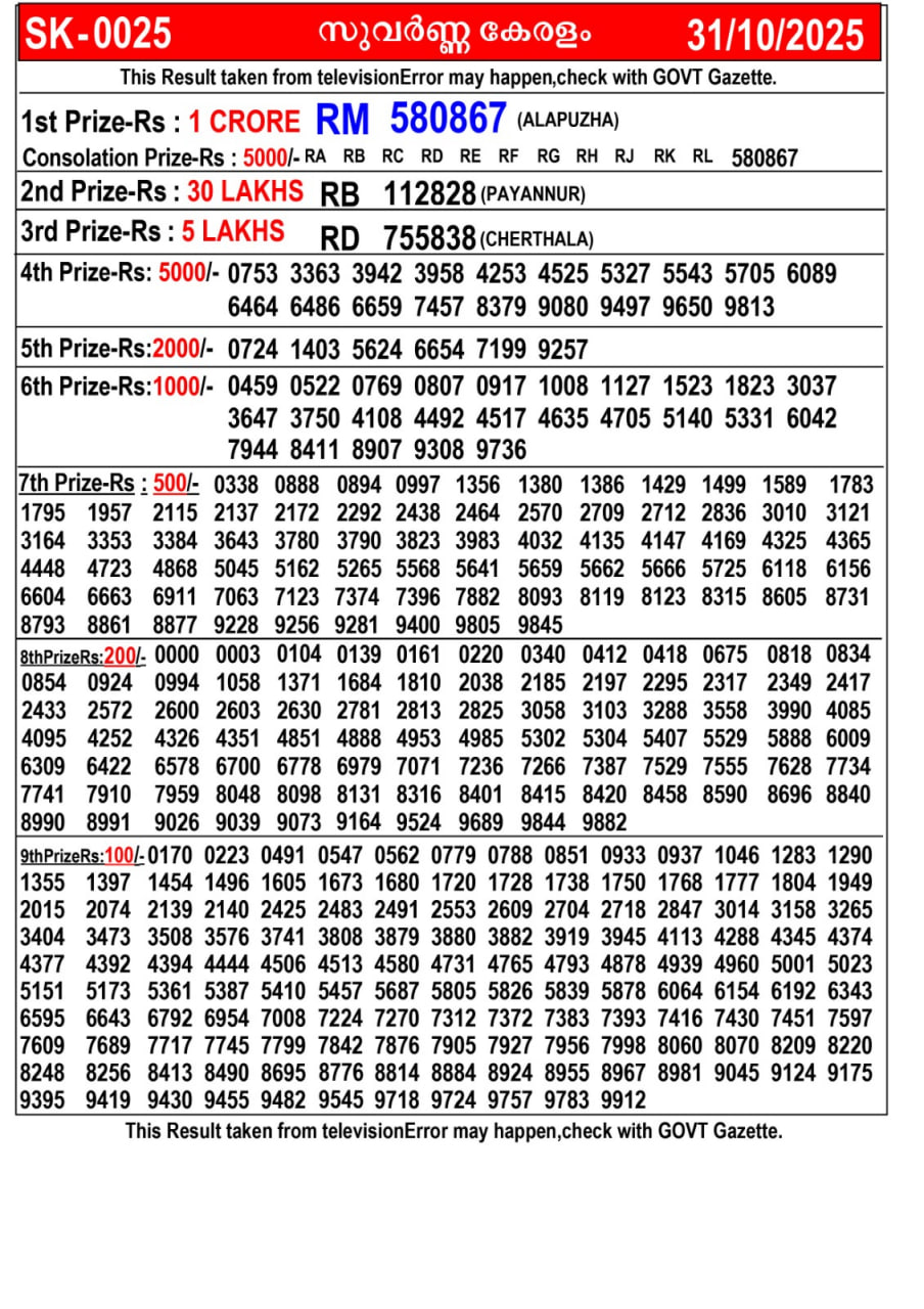 Kerala lottery Result – Friday, 31  Oct 2025 Draw