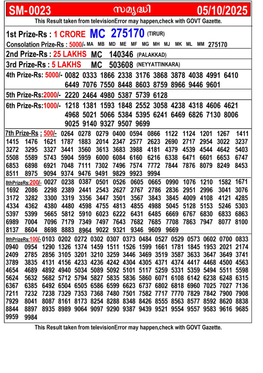 Kerala lottery Result – Sunday, 05  Oct 2025 Draw