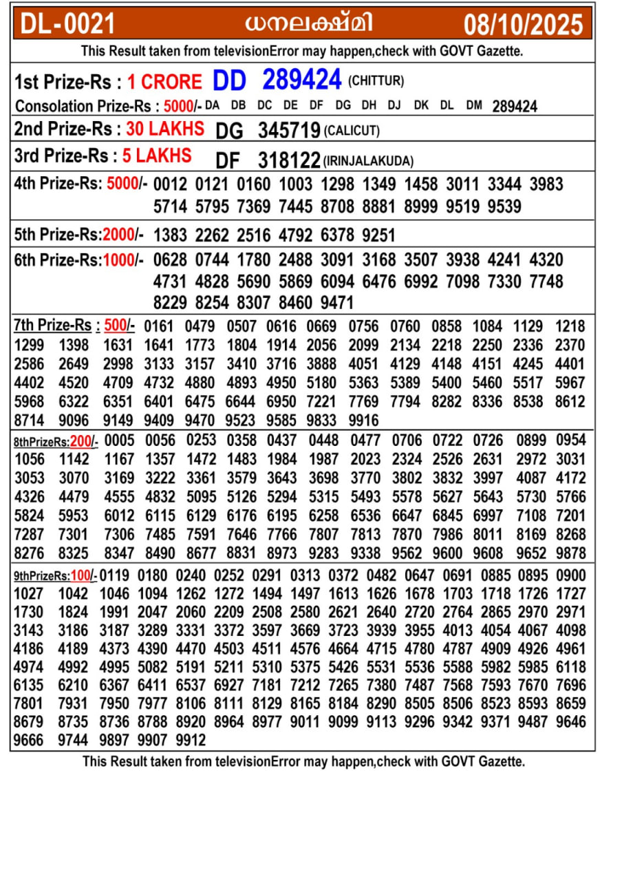 Kerala lottery Result – Wednesday, 08  Oct 2025 Draw
