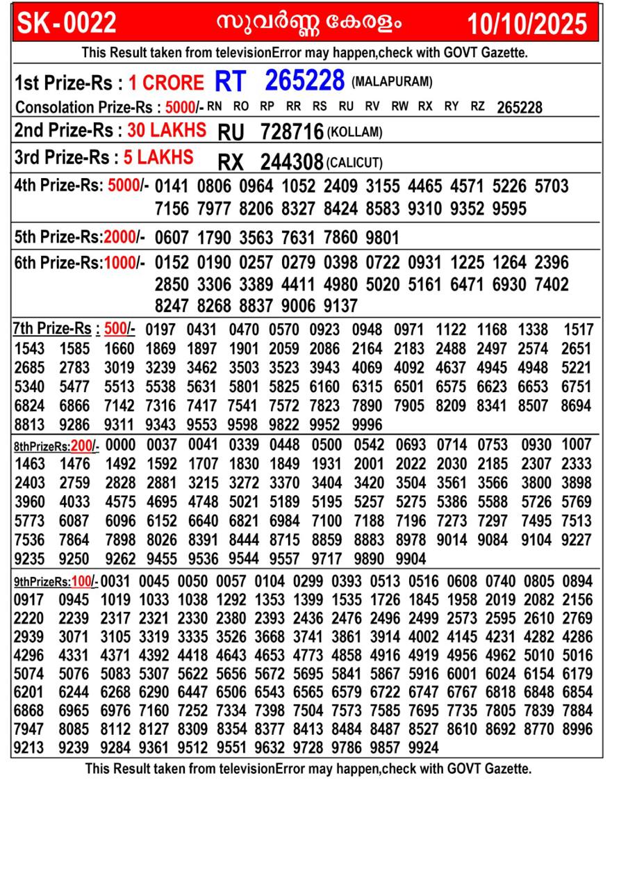 Kerala lottery Result – Friday, 10  Oct 2025 Draw