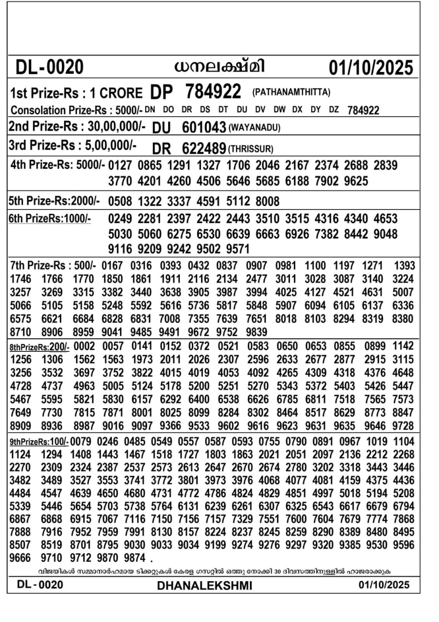 Kerala lottery Result – Wednesday, 01  Oct 2025 Draw