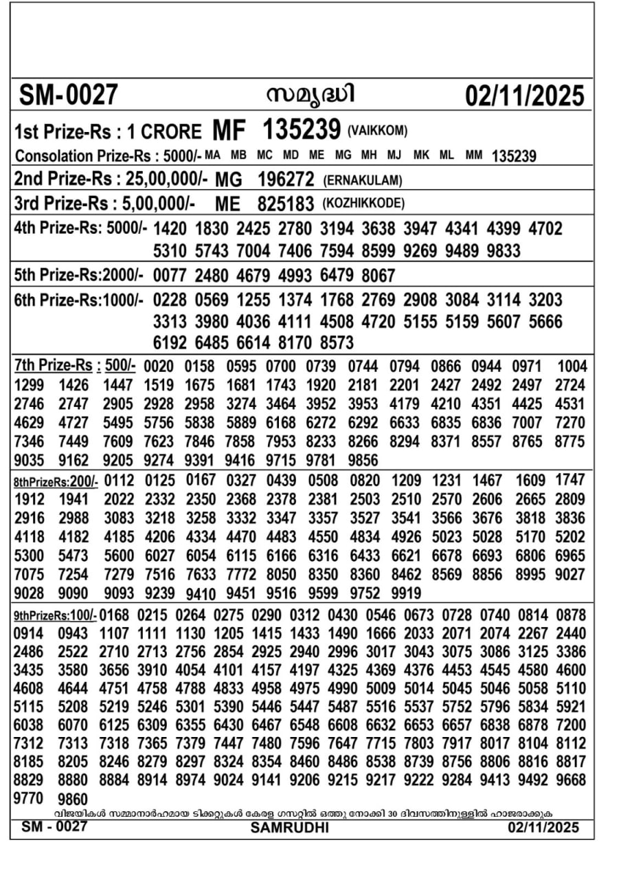 Kerala lottery Result – Sunday, 02  Nov 2025 Draw
