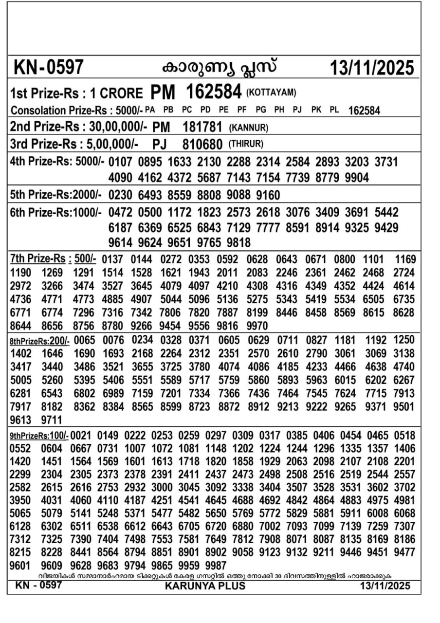82 lottery – kerala lottery result – Thursday, 13  Nov 2025 Draw