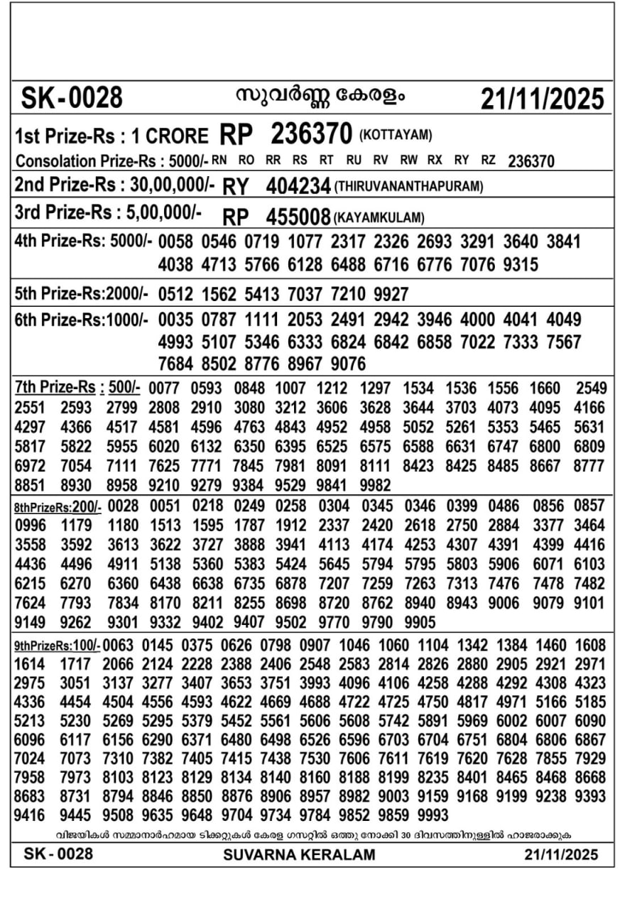 82 lottery – kerala lottery result – Friday, 21  Nov 2025 Draw