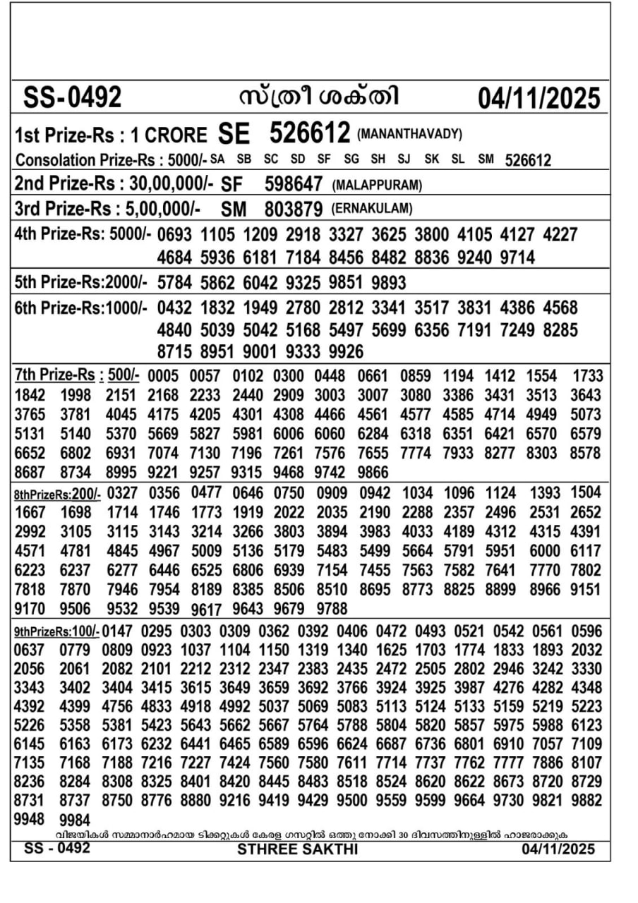 Kerala lottery Result – Tuesday, 04  Nov 2025 Draw