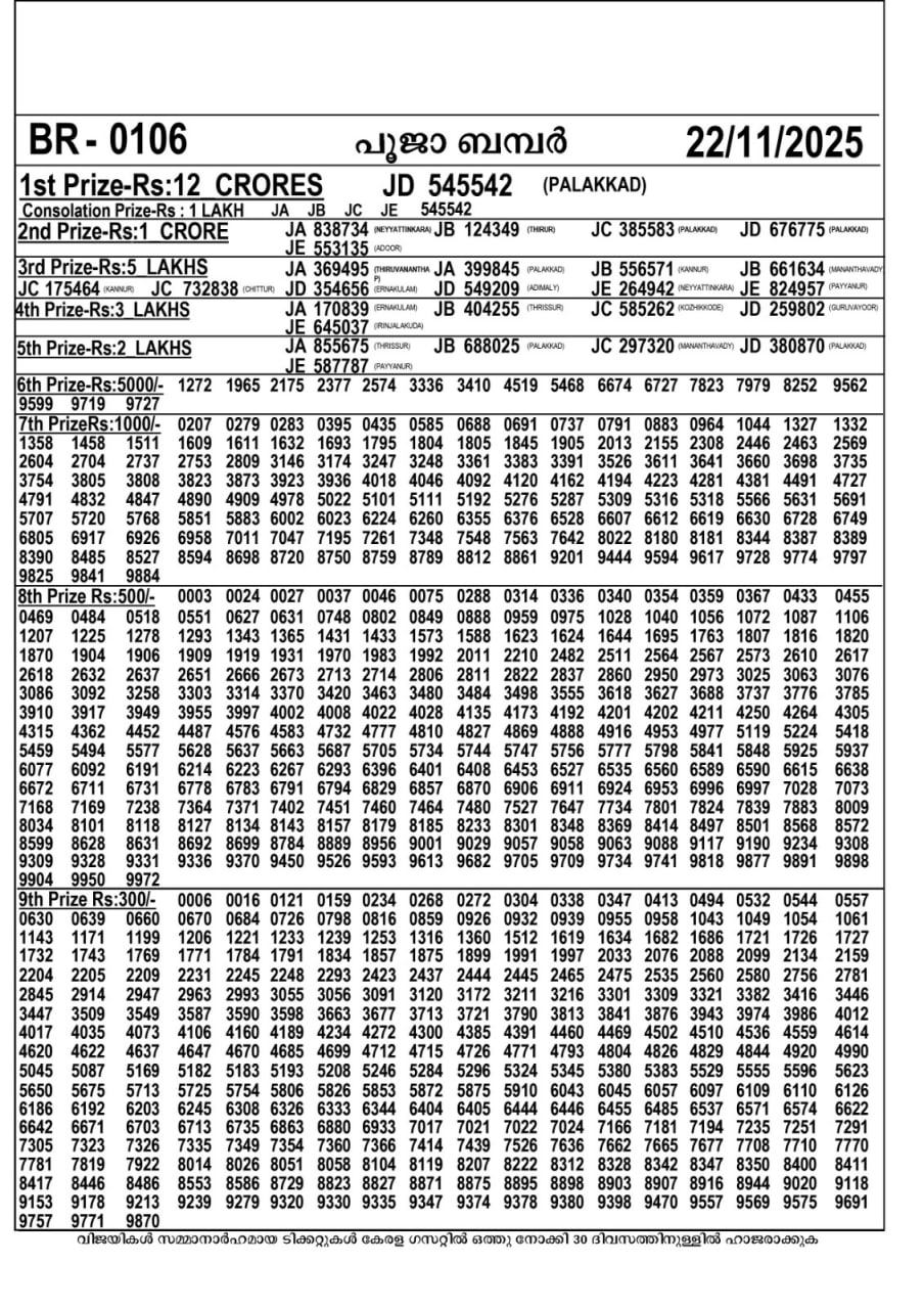 82 lottery – kerala lottery result – Saturday, 22  Nov 2025 Draw