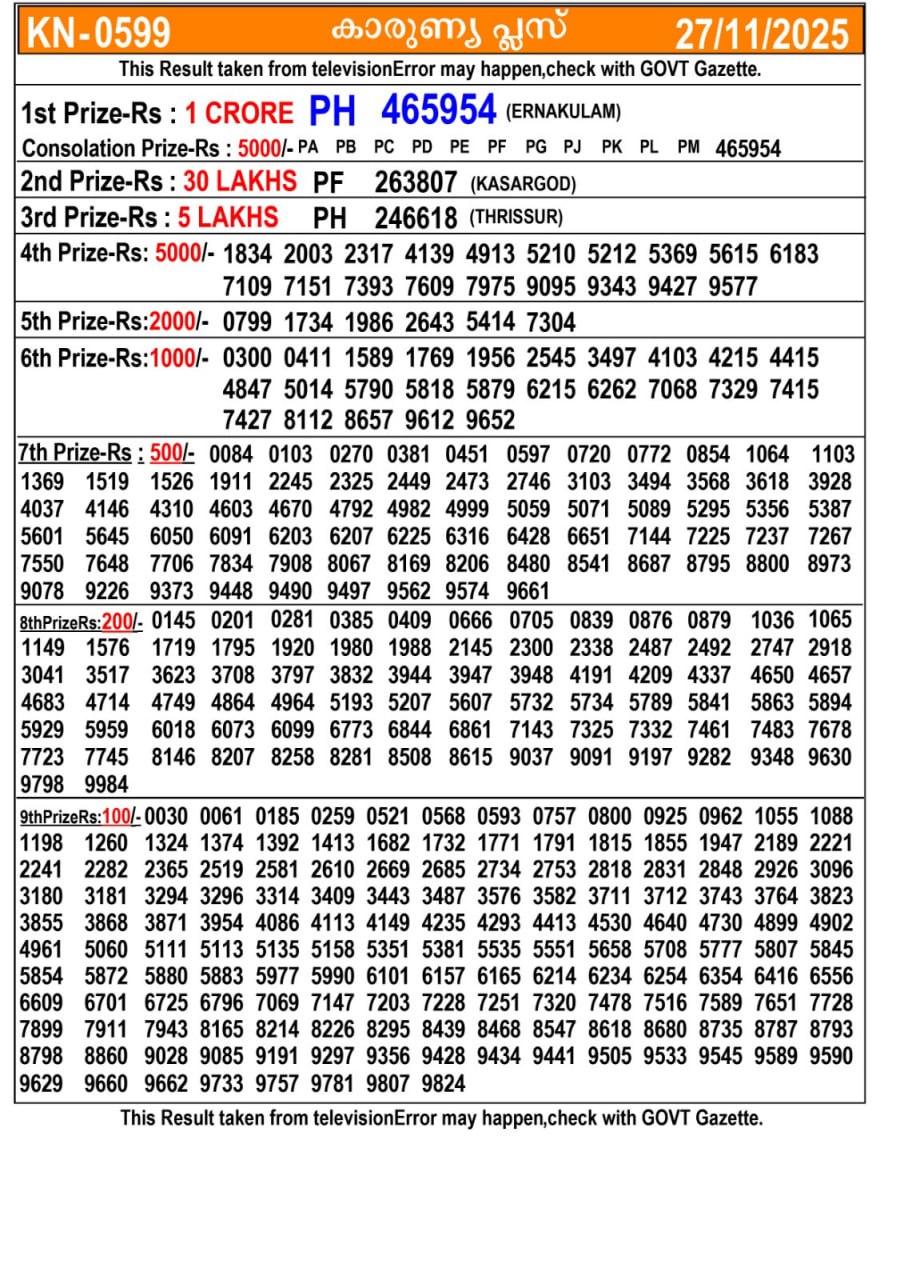 82 lottery – kerala lottery result – Thursday, 27  Nov 2025 Draw