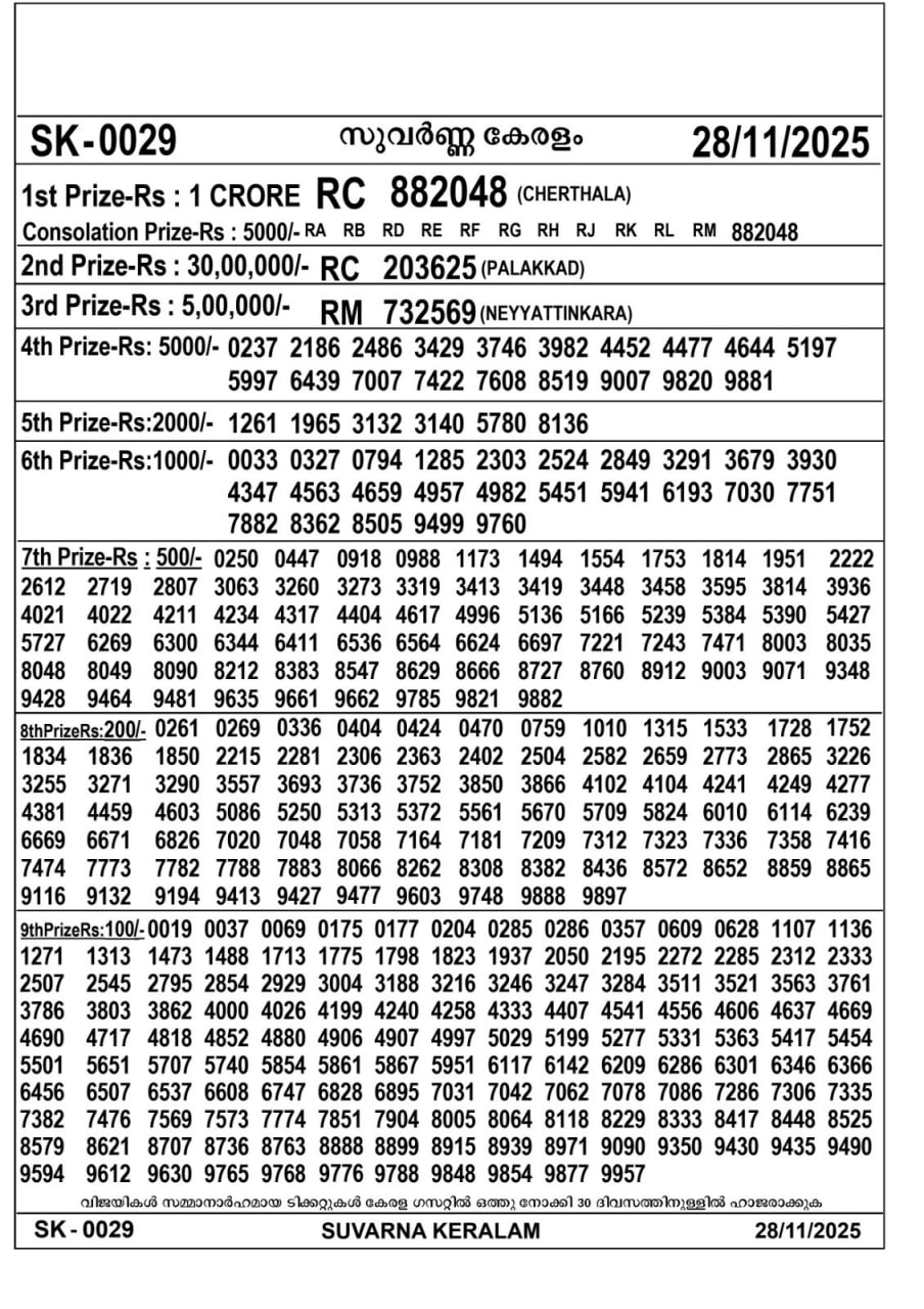 82 lottery – kerala lottery result – Friday, 28  Nov 2025 Draw