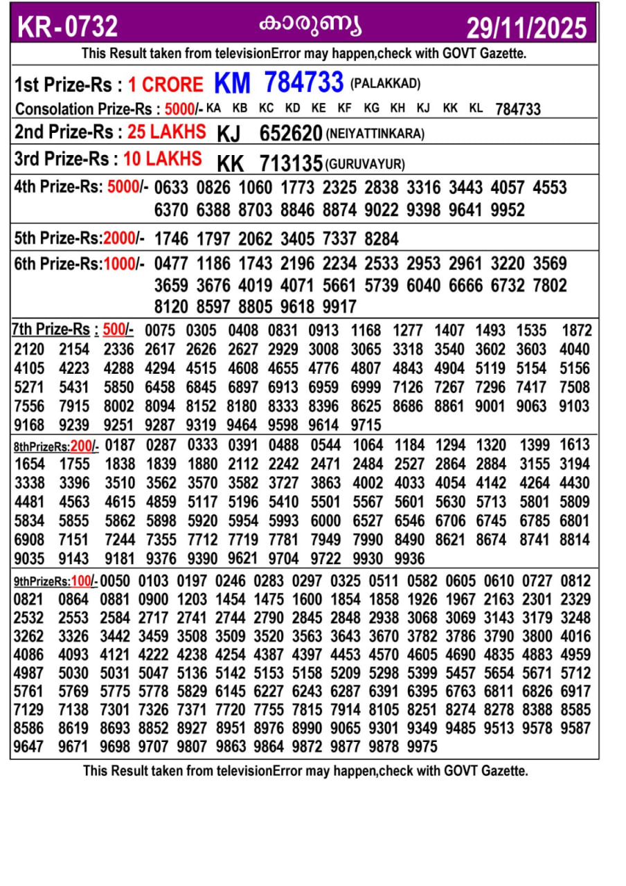 82 lottery – kerala lottery result – Saturday, 29  Nov 2025 Draw