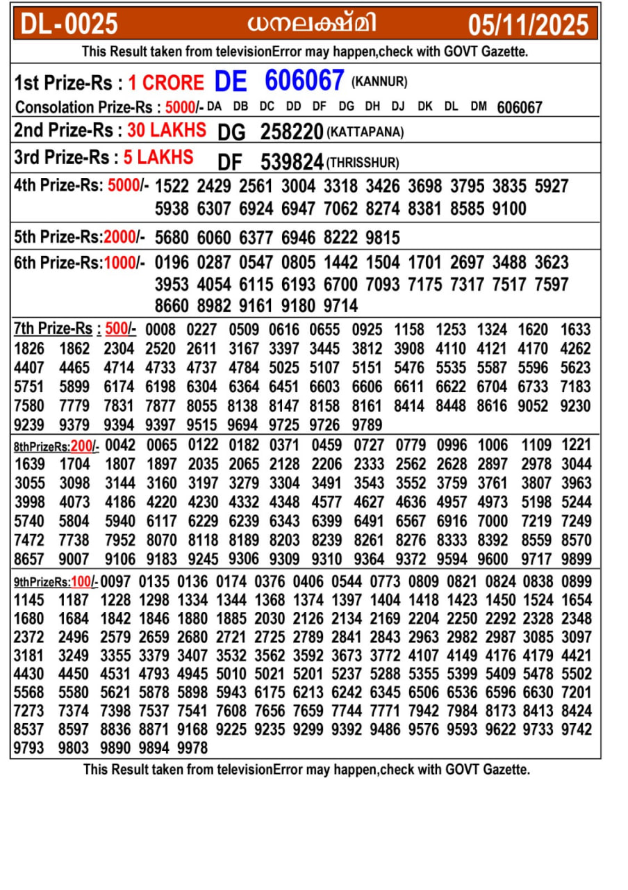 Kerala lottery Result – Wednesday, 05  Nov 2025 Draw