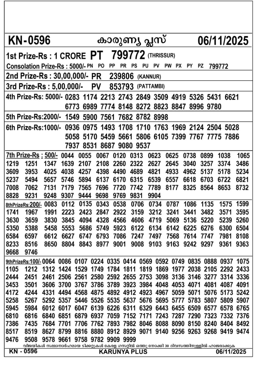 Kerala lottery Result – Thursday, 06  Nov 2025 Draw