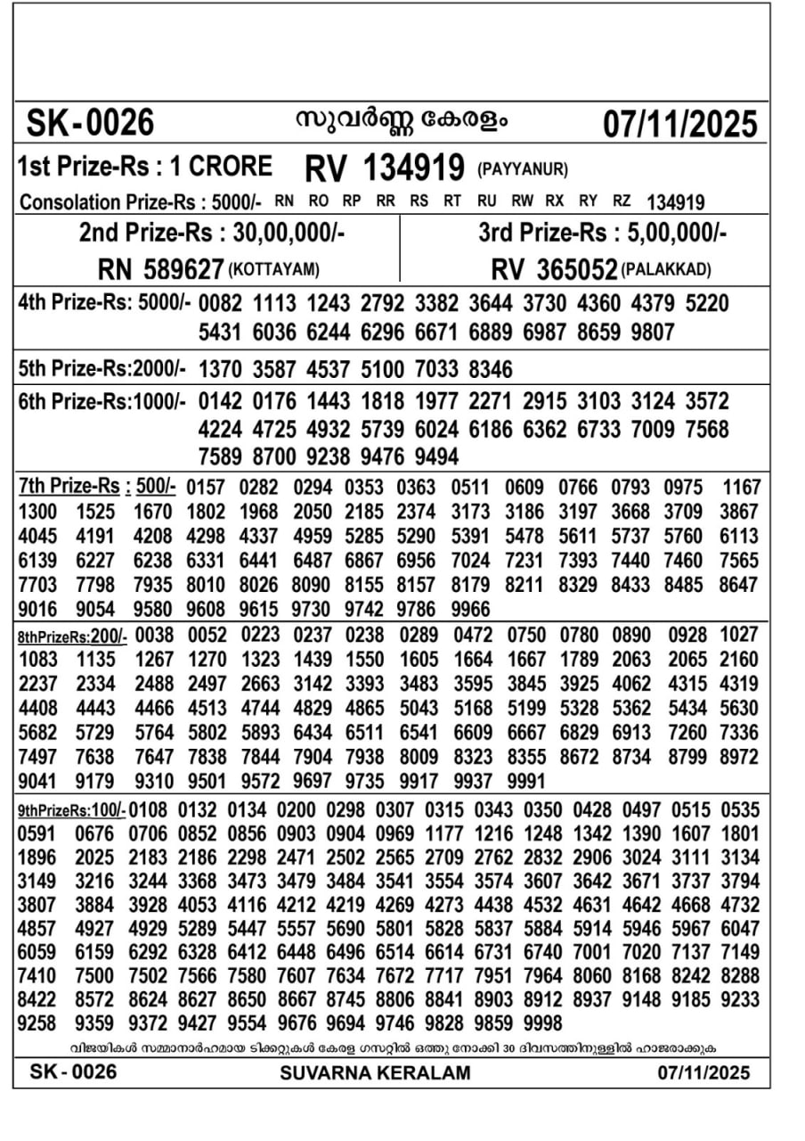Kerala lottery Result – Friday, 07  Nov 2025 Draw
