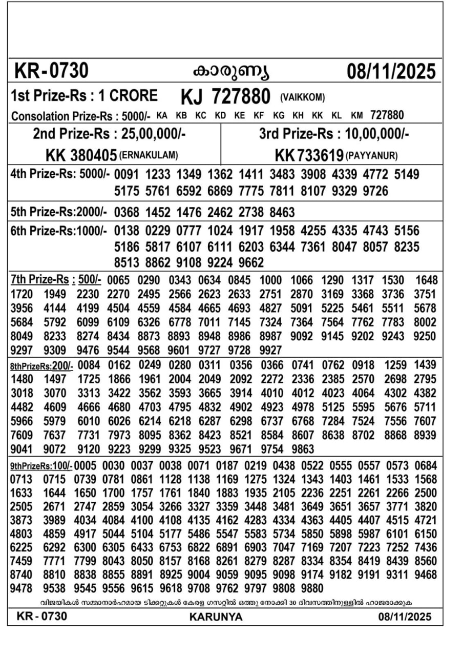 Kerala lottery Result – Saturday, 08  Nov 2025 Draw