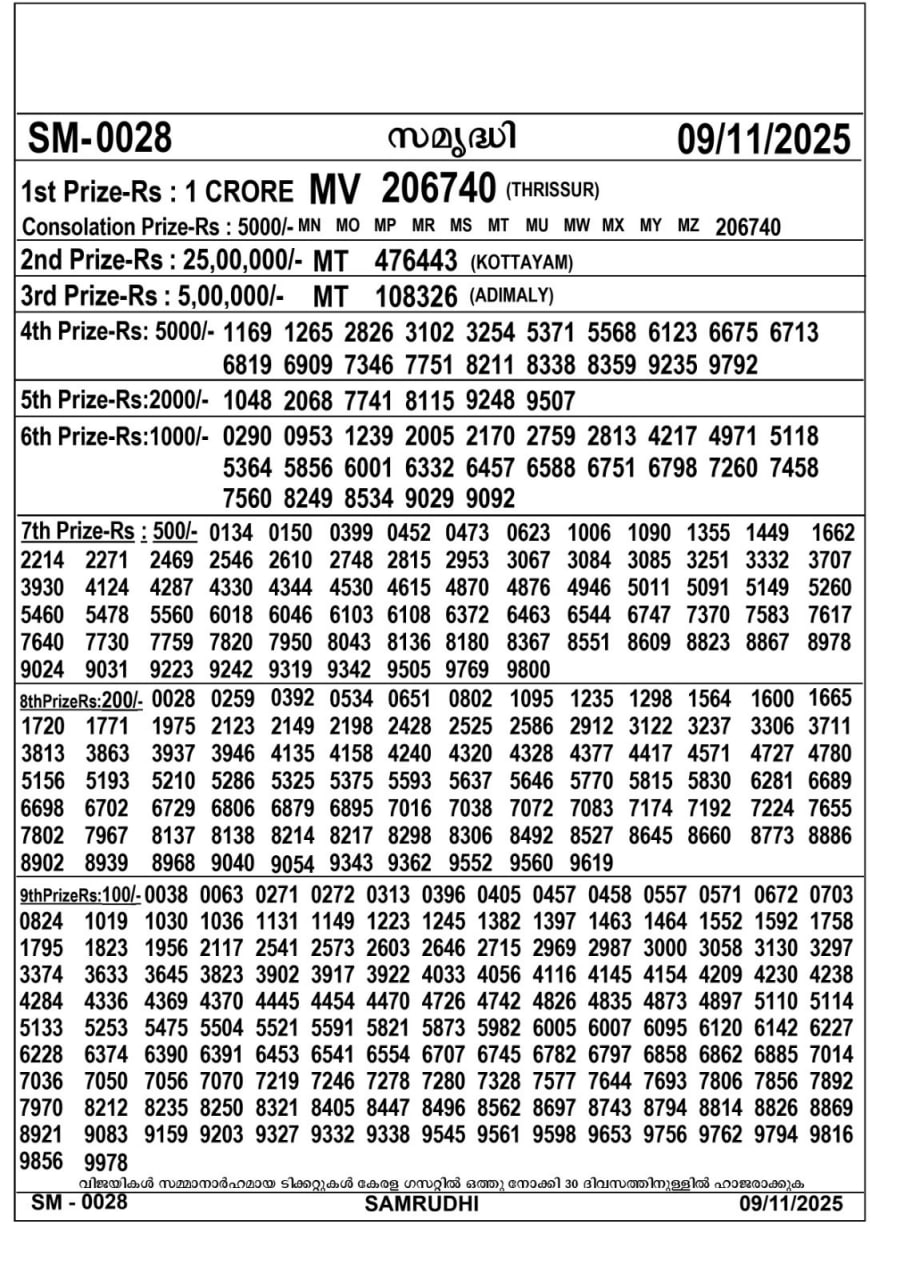 Kerala Lottery Result – Sunday, 09 Nov 2025 Draw