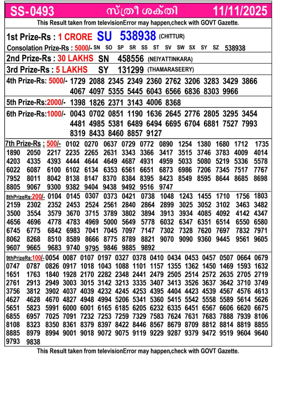 Kerala lottery Result – Tuesday, 11  Nov 2025 Draw