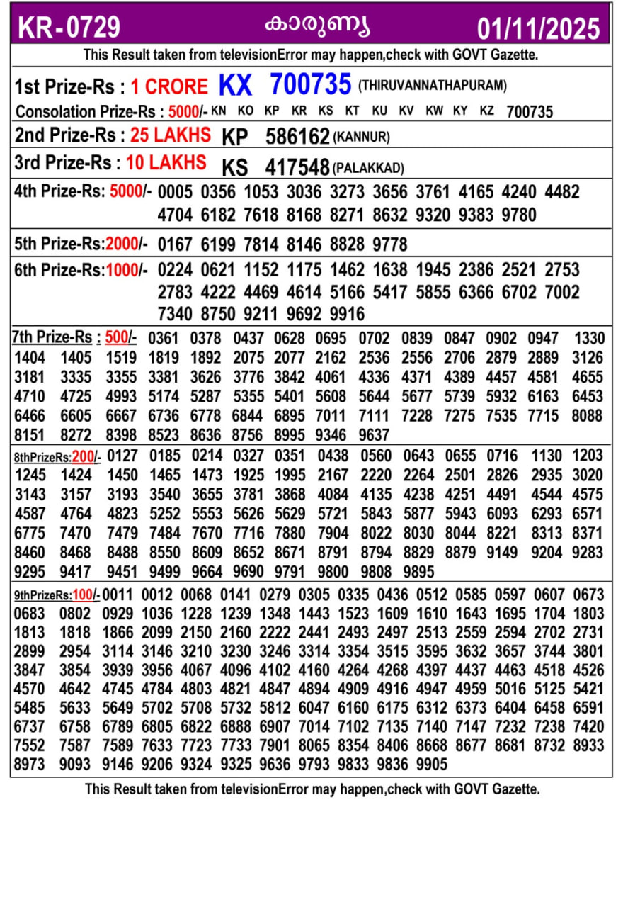 Kerala lottery Result – Saturday, 01  Nov 2025 Draw