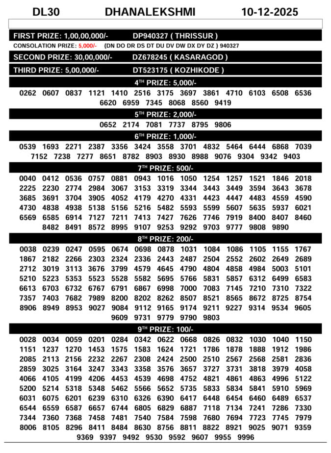 00097 lottery – kerala lottery result – Wednesday, 10  Dec 2025 Draw