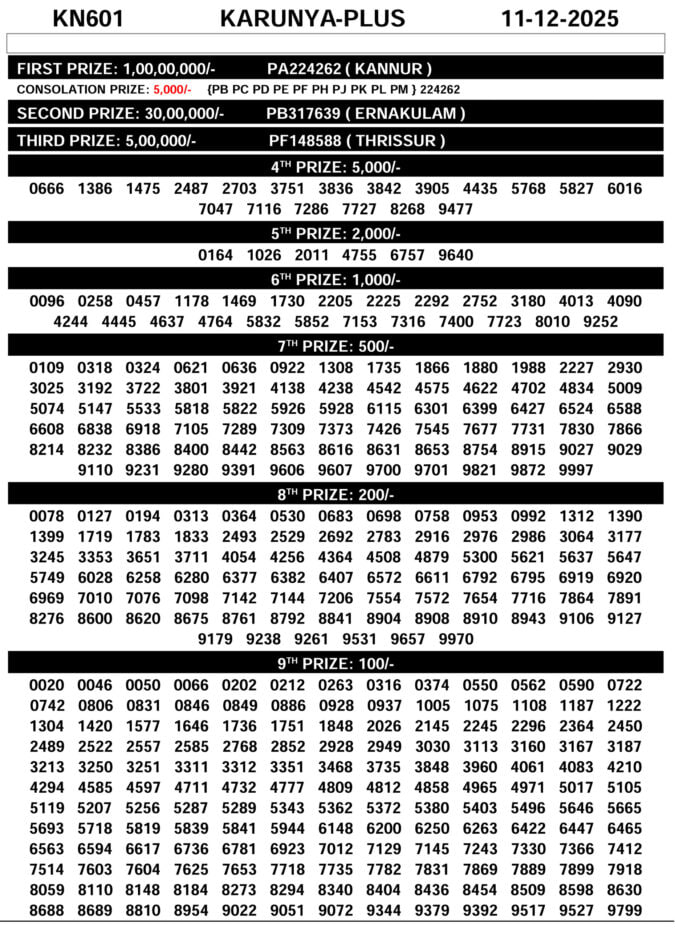 00097 lottery – kerala lottery result – Thursday, 11  Dec 2025 Draw