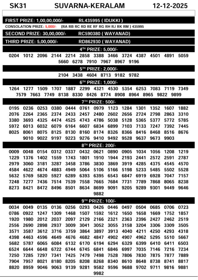 00097 lottery – kerala lottery result – Friday, 12  Dec 2025 Draw
