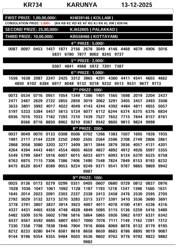00097 lottery – kerala lottery result – Saturday, 13  Dec 2025 Draw