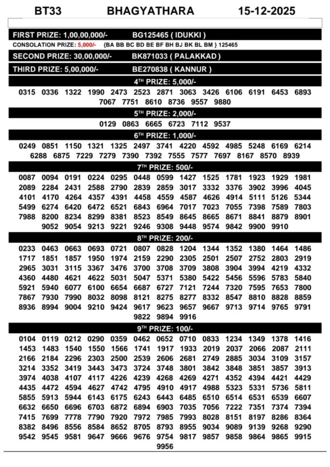 00097 lottery – kerala lottery result – Monday, 15  Dec 2025 Draw