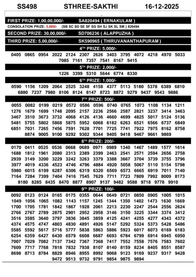 00097 lottery – kerala lottery result – Tuesday, 16  Dec 2025 Draw