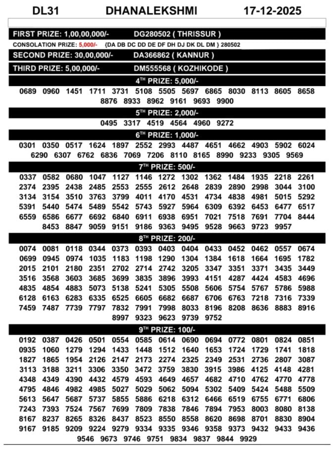 00097 lottery – kerala lottery result – Wednesday, 17  Dec 2025 Draw