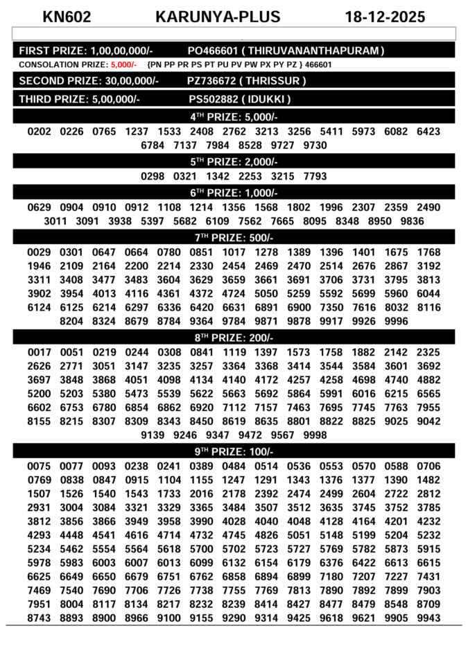 00097 lottery – kerala lottery result – Thursday, 18  Dec 2025 Draw