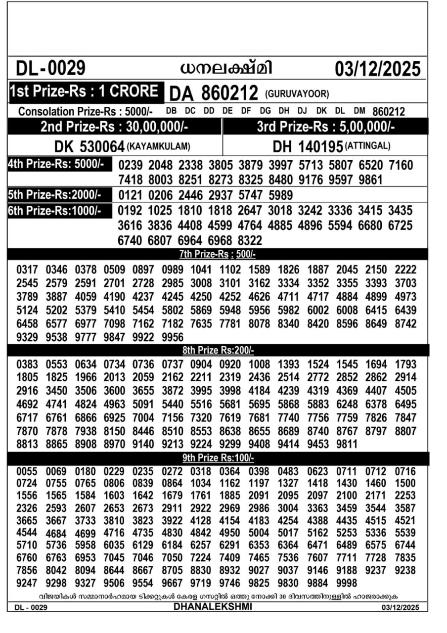 82 lottery – kerala lottery result – Wednesday, 03  Dec 2025 Draw