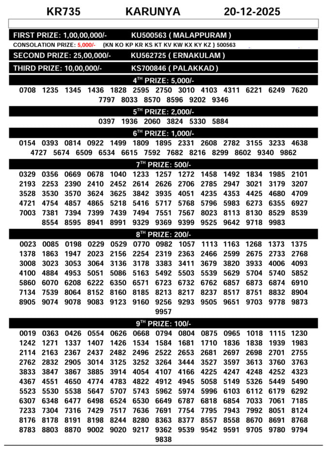00097 lottery – kerala lottery result – Saturday, 20  Dec 2025 Draw