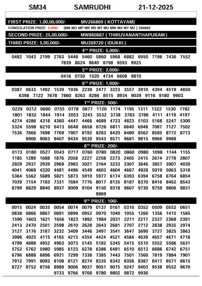 00097 lottery – kerala lottery result – Sunday, 21  Dec 2025 Draw