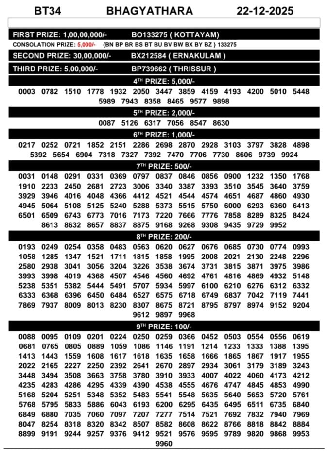 00097 lottery – kerala lottery result – Monday, 22  Dec 2025 Draw
