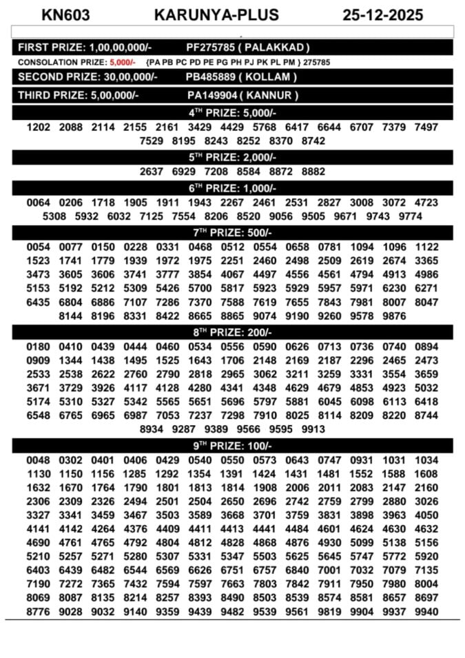 00097 lottery – kerala lottery result – Thursday, 25  Dec 2025 Draw