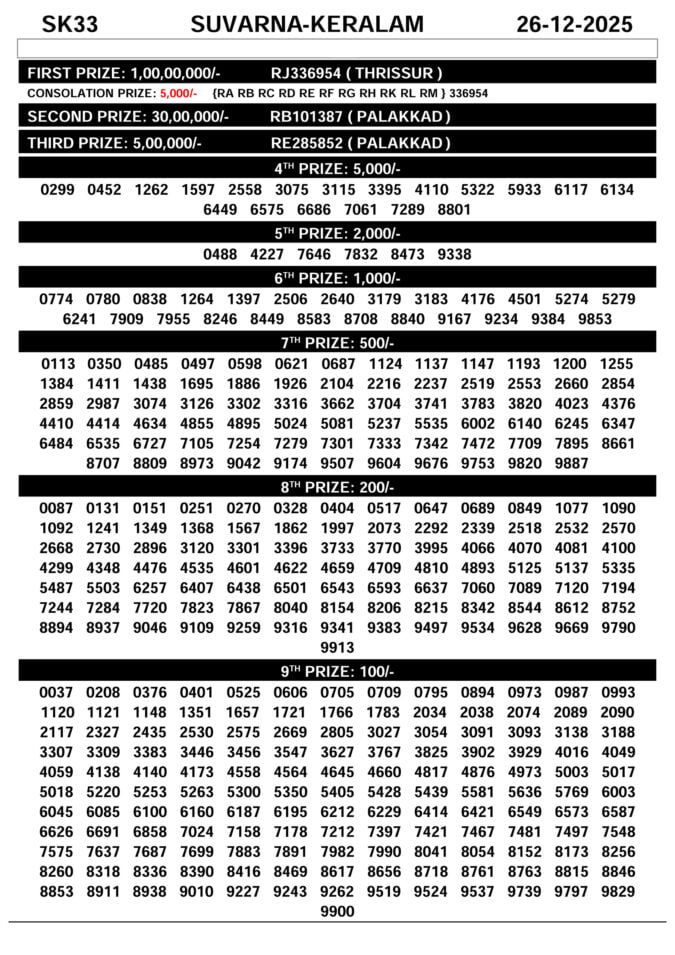 00097 lottery – kerala lottery result – Friday, 26  Dec 2025 Draw