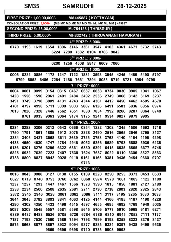 00097 lottery – kerala lottery result – Sunday, 28  Dec 2025 Draw