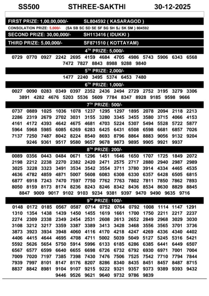 00097 lottery – kerala lottery result – Tuesday, 30  Dec 2025 Draw