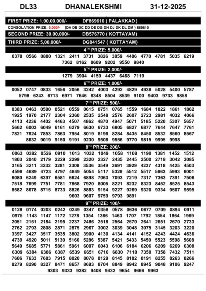 00097 lottery – kerala lottery result – Wednesday, 31  Dec 2025 Draw