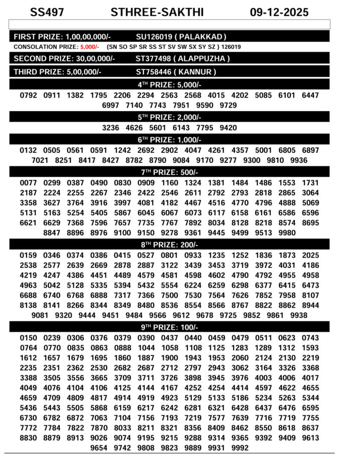 00097 lottery – kerala lottery result – Tuesday, 09  Dec 2025 Draw