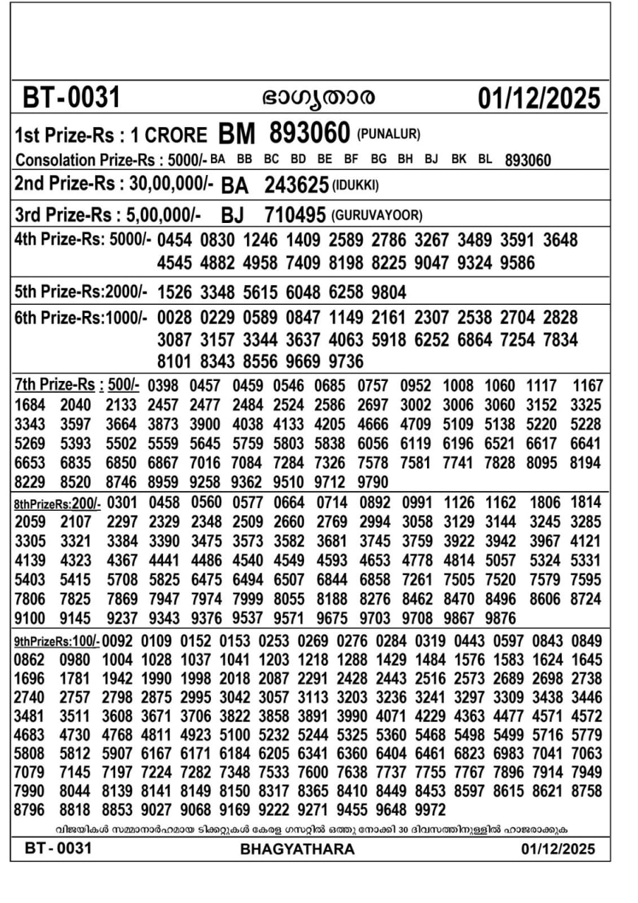 82 lottery – kerala lottery result – Monday, 01  Dec 2025 Draw