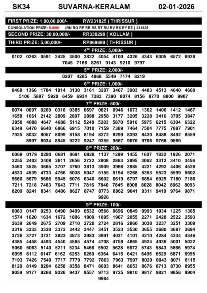 00097 lottery – kerala lottery result – Friday, 02  Jan 2026 Draw