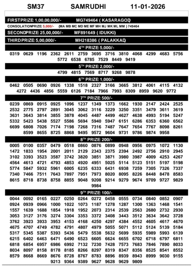 00097 lottery – kerala lottery result – Sunday, 11 Jan 2026 Draw