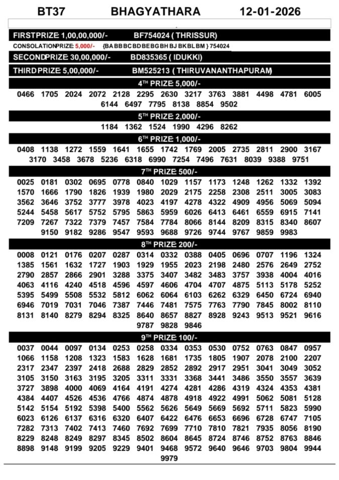 00097 lottery – kerala lottery result – Monday, 12 Jan 2026 Draw