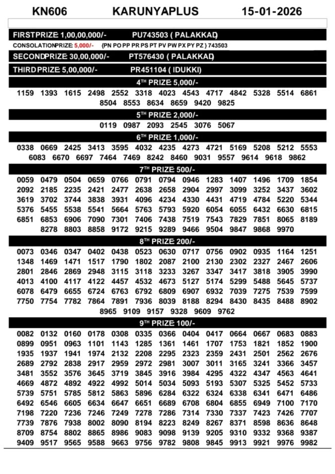 00097 lottery – kerala lottery result – Thursday, 15 Jan 2026 Draw