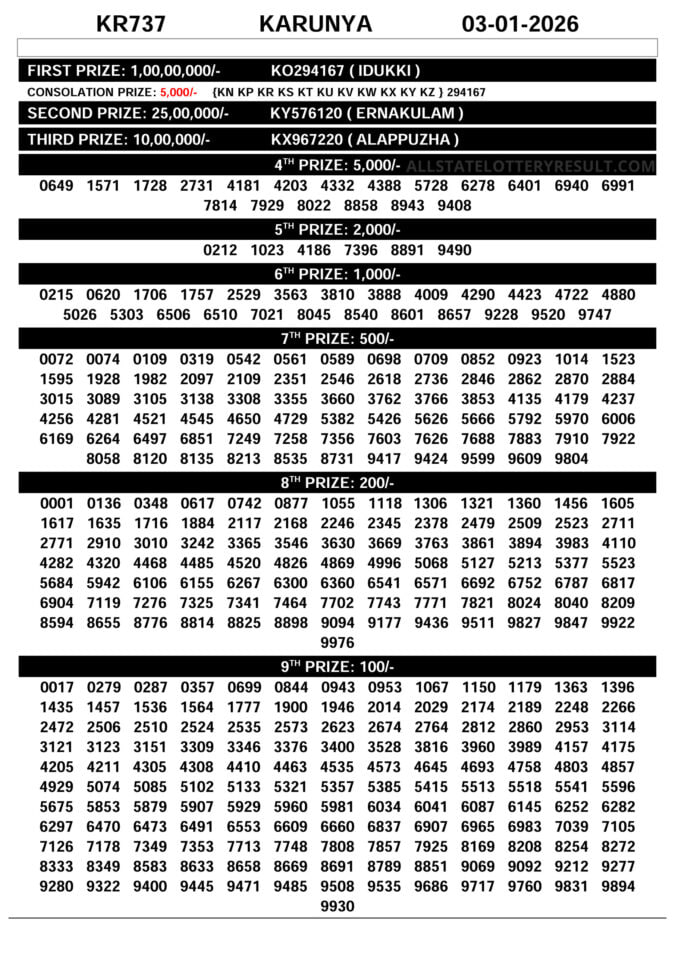 00097 lottery – kerala lottery result – Saturday, 03  Jan 2026 Draw
